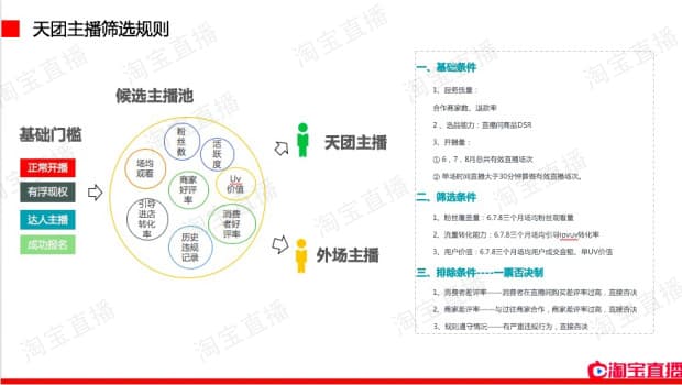 雙11天團主播攻略是什么